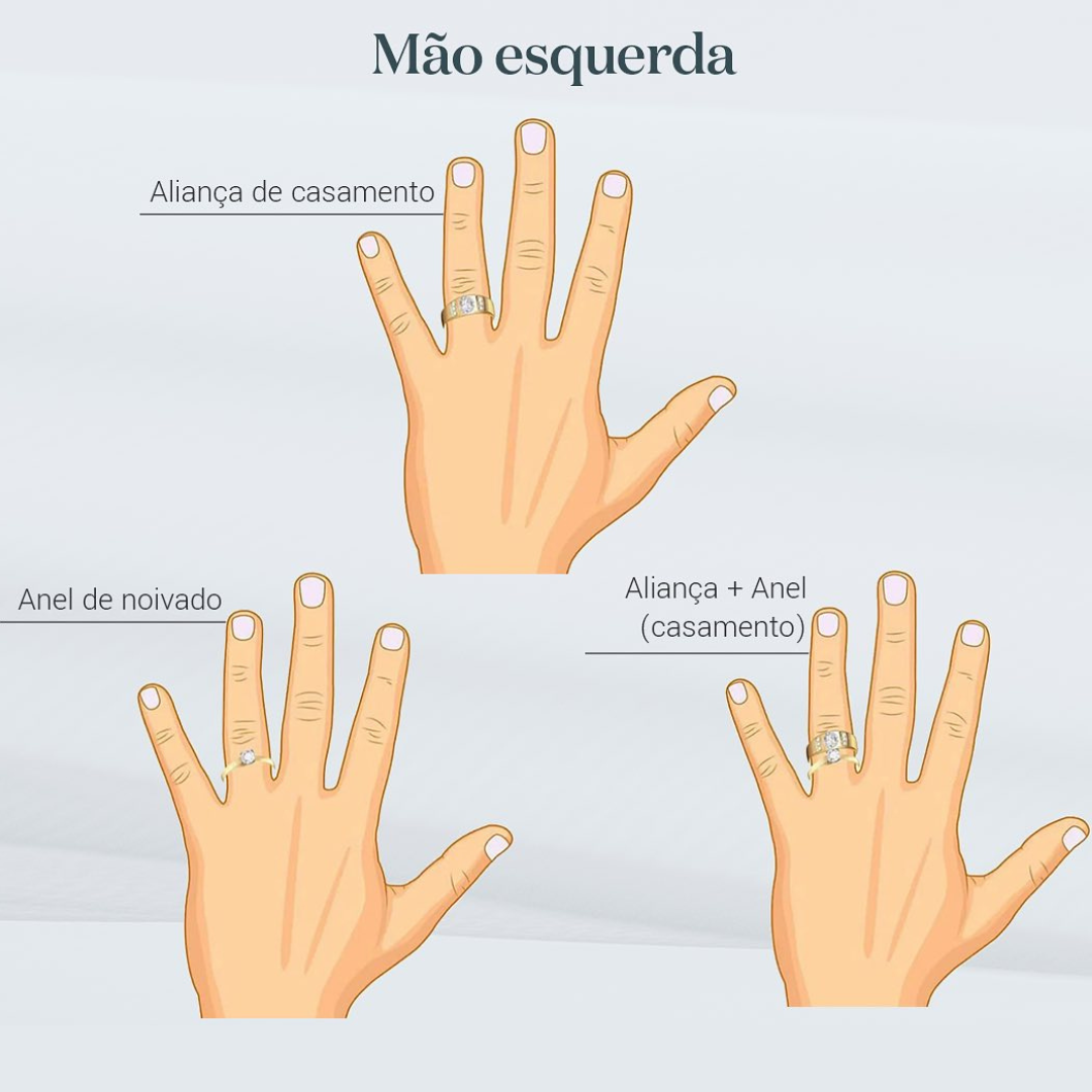 Escolha Perfeita: 8 Tipos de Alianças de Casamento na Noivah - Blog da ...