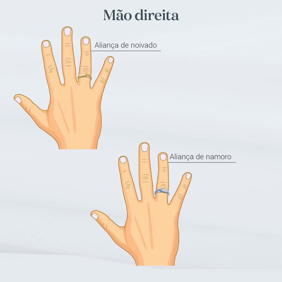 Escolha Perfeita: 8 Tipos de Alianças de Casamento na Noivah - Blog da ...